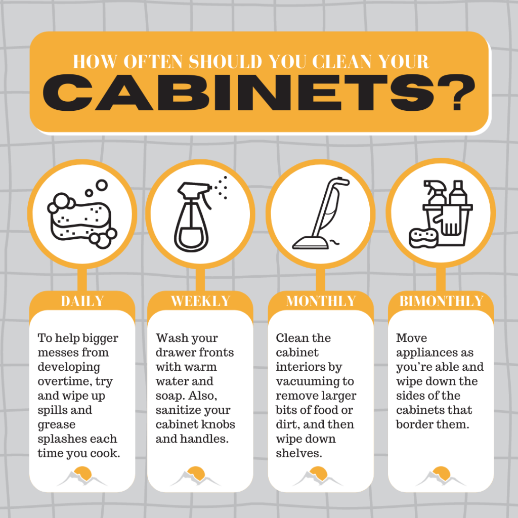 How To Clean Cabinets With Denatured Alcohol at David Quick blog